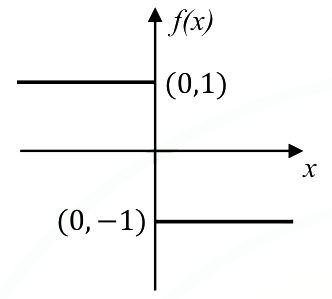 Option A diagram