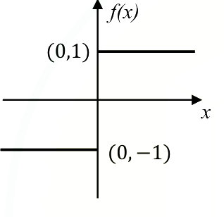 Option B diagram