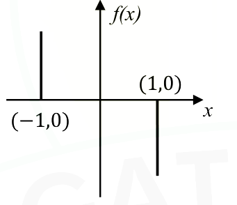 Option C diagram