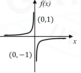Option D diagram