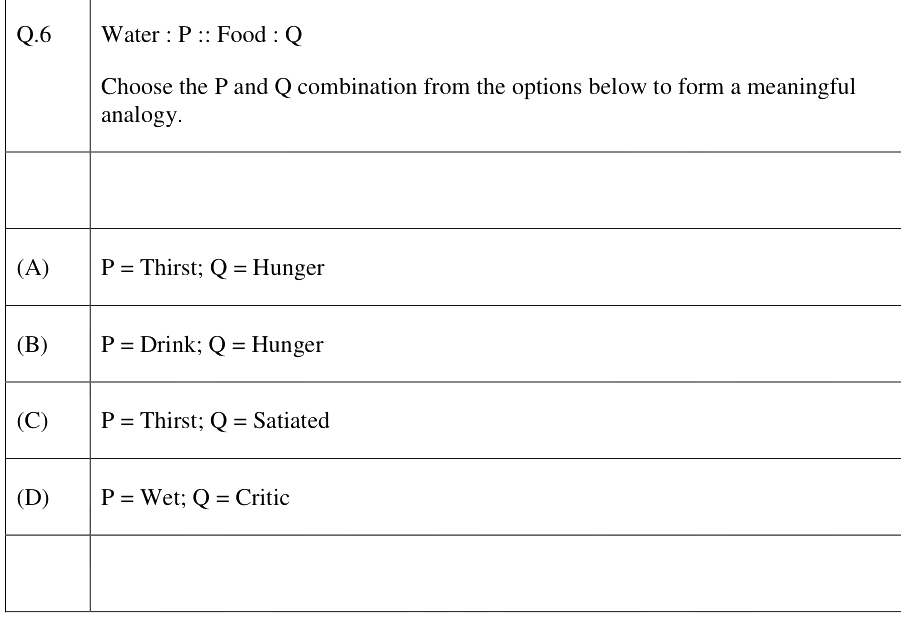 Question diagram