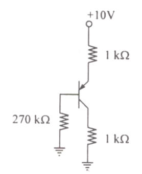 Question diagram