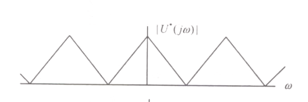 Option A diagram