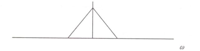 Option C diagram