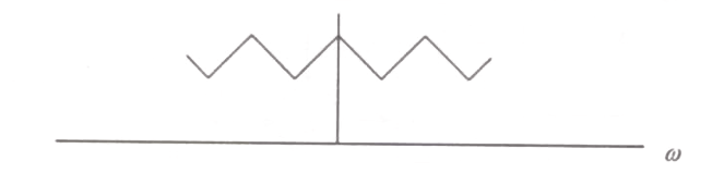 Option D diagram