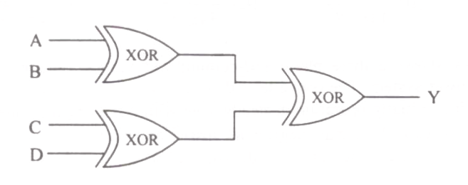 Question diagram