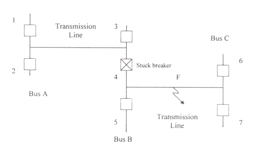Question diagram