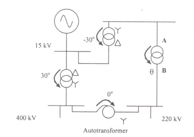 Question diagram