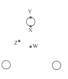 Question diagram
