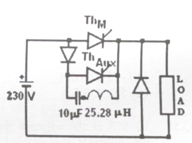 Question diagram
