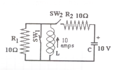 Question diagram