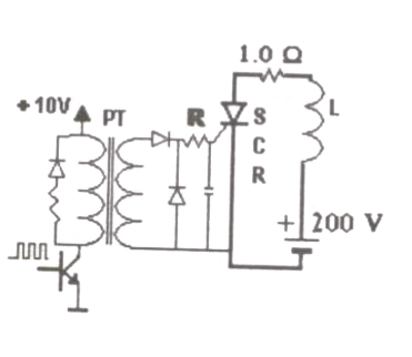 Question diagram