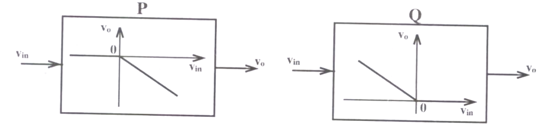 Question diagram