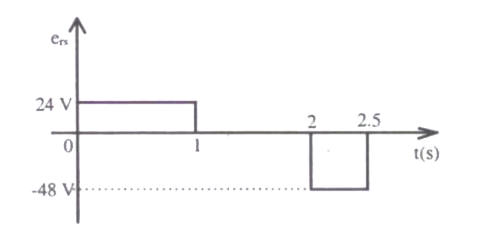 Option A diagram