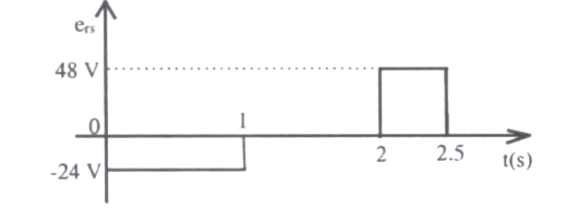 Option B diagram
