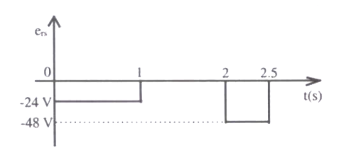 Option D diagram
