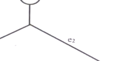 Option B diagram