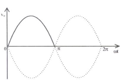 Option A diagram