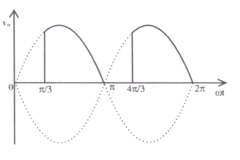 Option B diagram