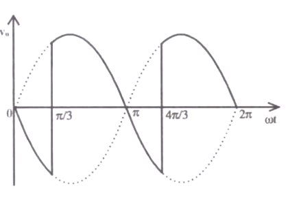 Option C diagram