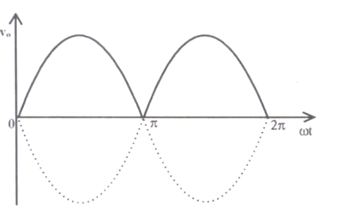 Option D diagram