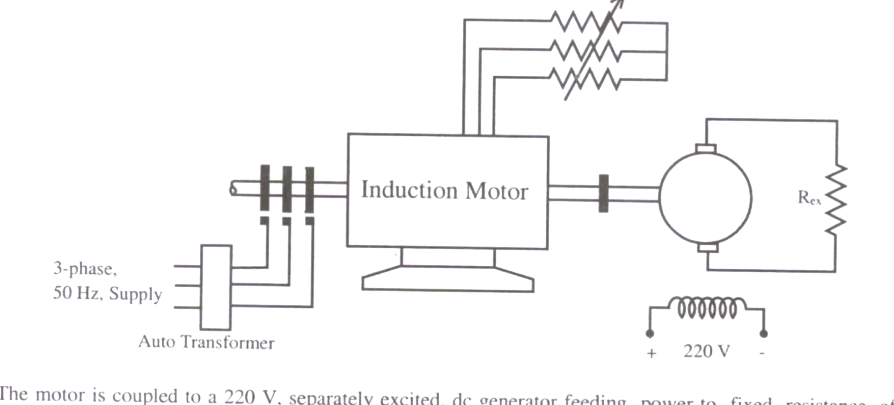 Question diagram