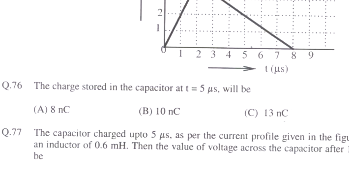 Question diagram