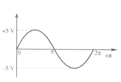 Option A diagram