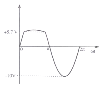 Option B diagram