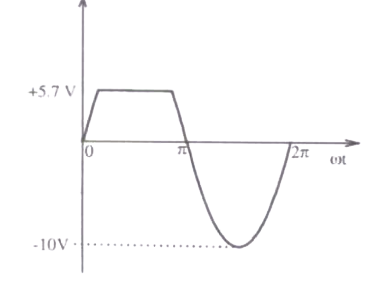 Option C diagram