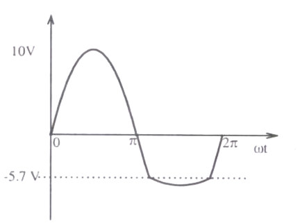 Option D diagram