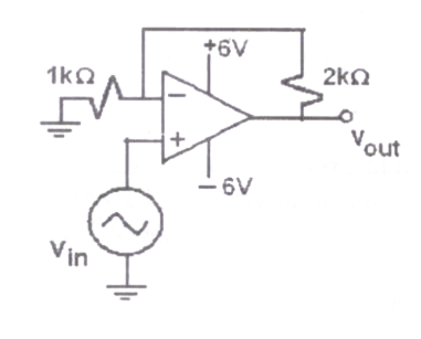 Question diagram