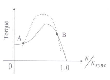 Question diagram