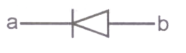 Option C diagram
