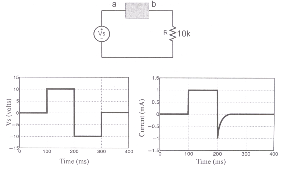 Question diagram
