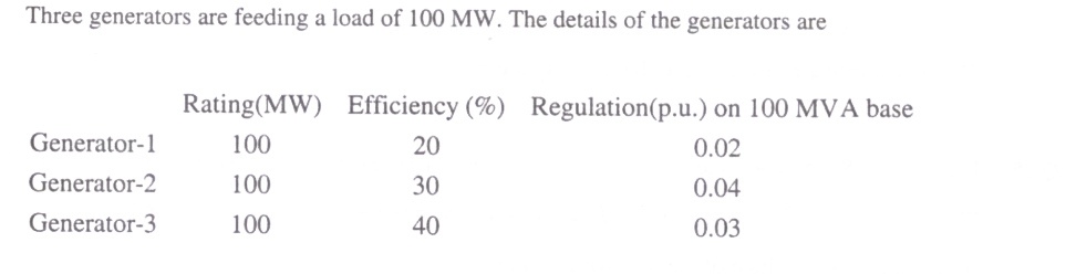 Question diagram