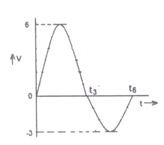 Option A diagram