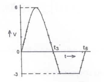 Option B diagram