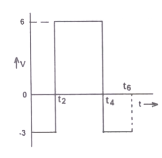 Option C diagram