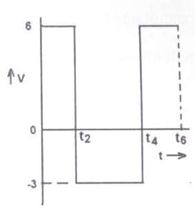 Option D diagram