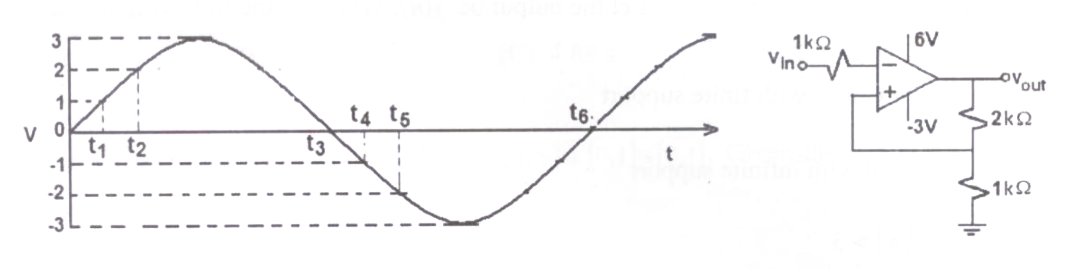 Question diagram