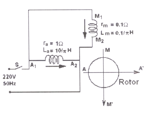 Question diagram