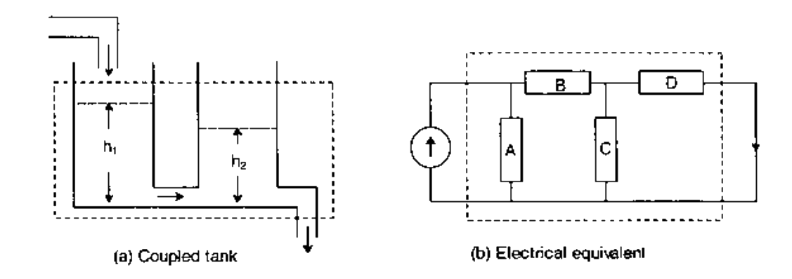 Question diagram
