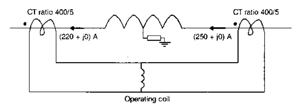 Question diagram
