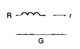 Option B diagram