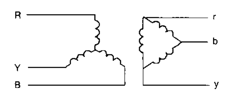 Question diagram