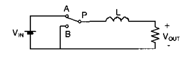 Question diagram
