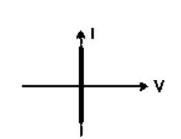 Option A diagram