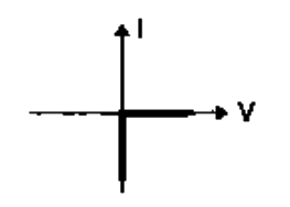 Option B diagram