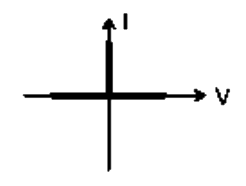 Option C diagram